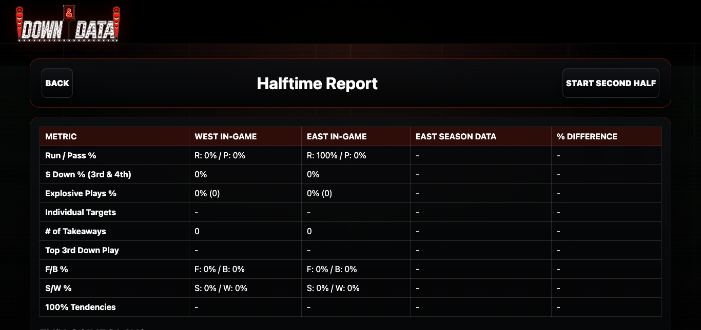 Halftime report comparison table