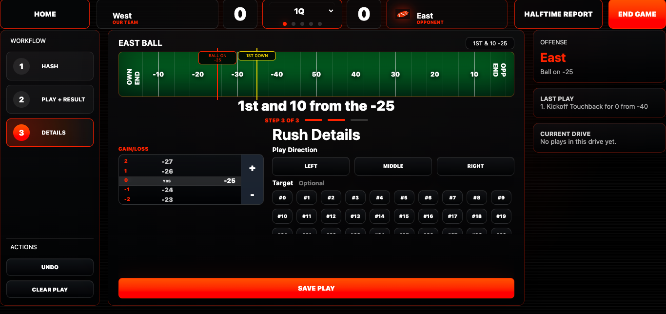 Rush details step